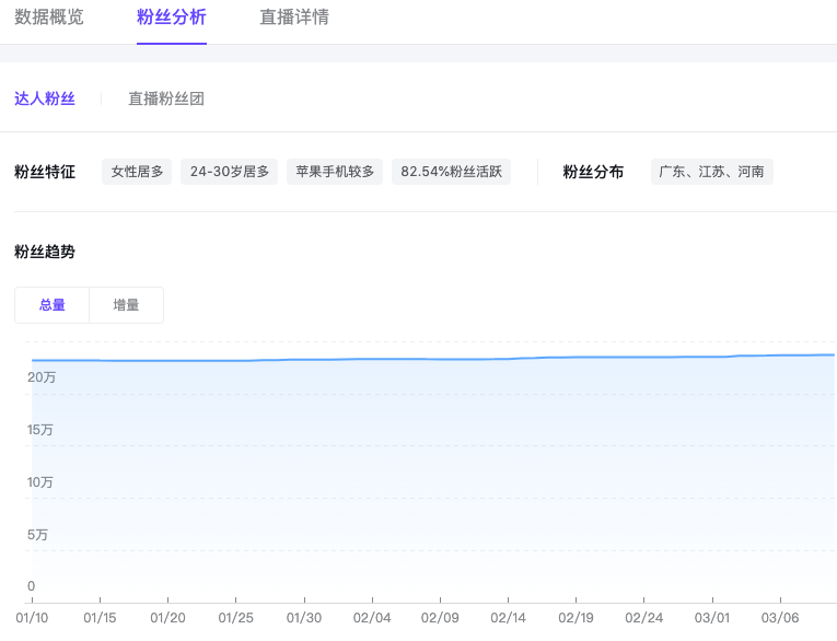 抖音百應直播任務-商家操作手冊